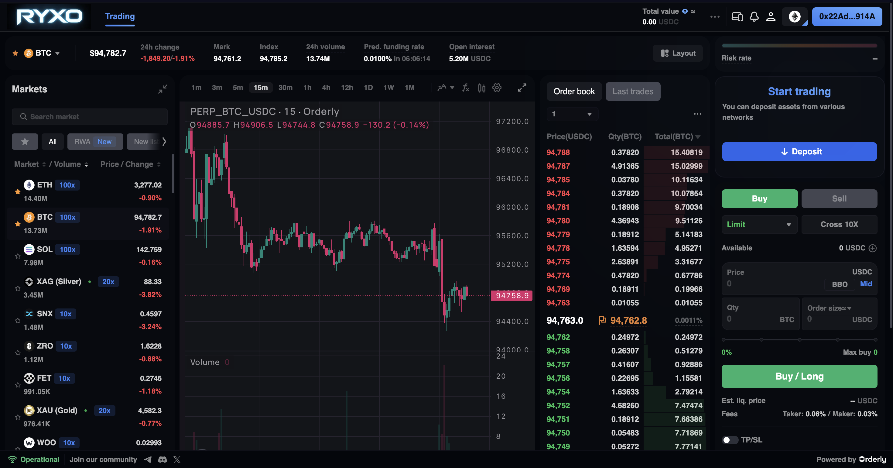 RYXO Trading Platform
